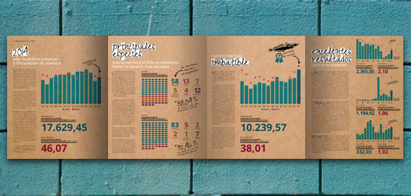 Puerto de Celeiro Memoria Anual 2014